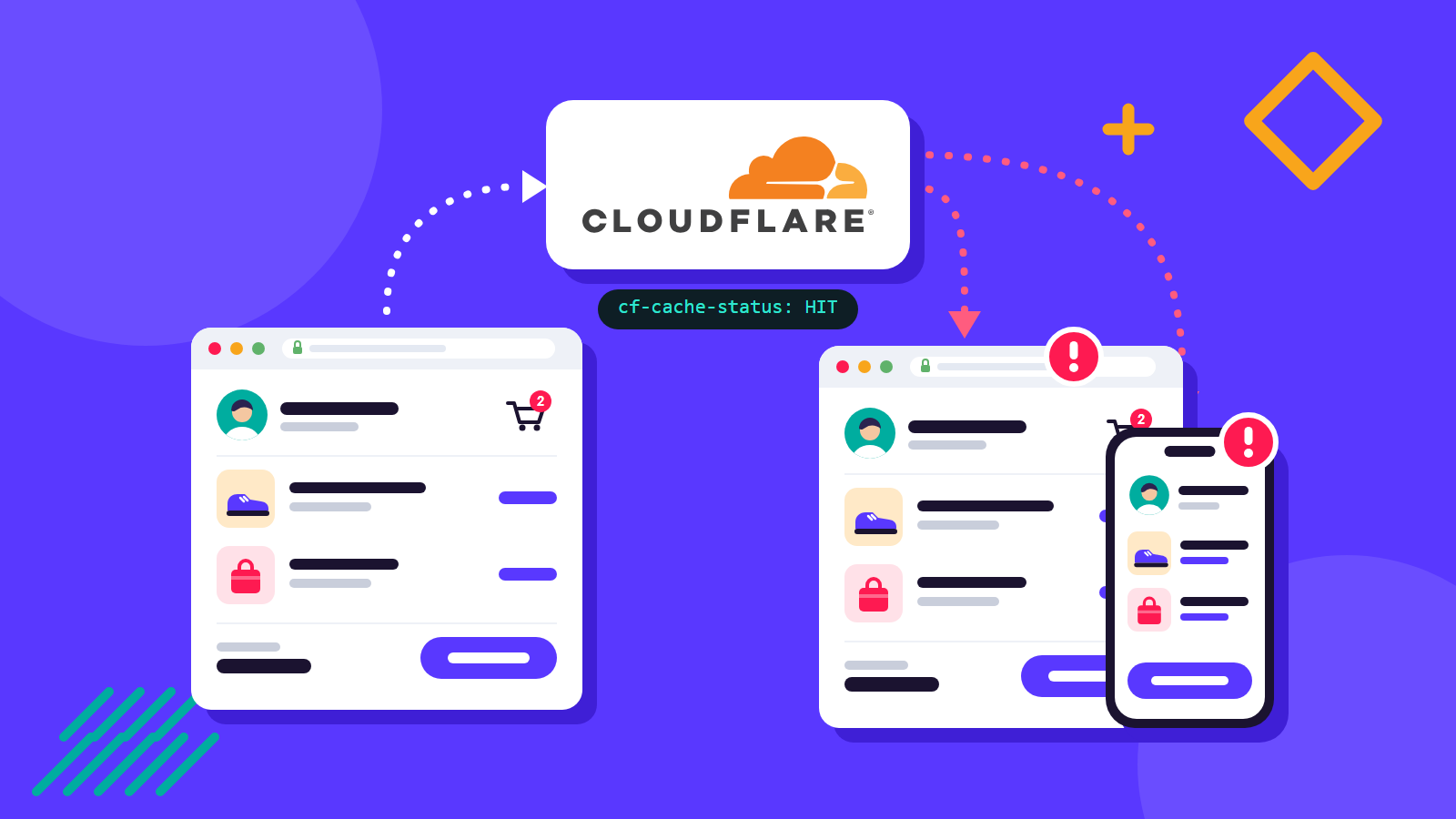 Ilustração: a Cloudflare guarda em cache o carrinho de um cliente e mostra-o a outros clientes, no computador e no telemóvel.
