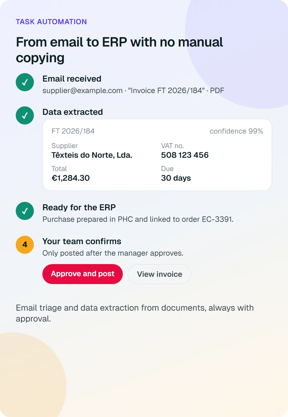 Automation example: invoice received by email, data extracted and prepared for the ERP, awaiting approval