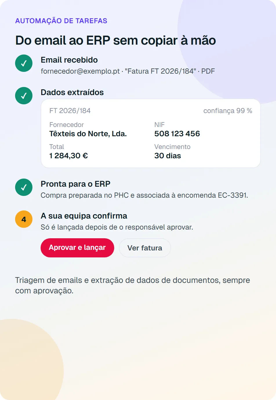 Exemplo de automação: fatura recebida por email, dados extraídos e preparados para o ERP, à espera de aprovação
